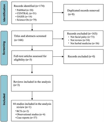 Development of the Korean Medicine Core Outcome Set for Facial Palsy: herbal medicine treatment of patients with facial palsy in primary clinics